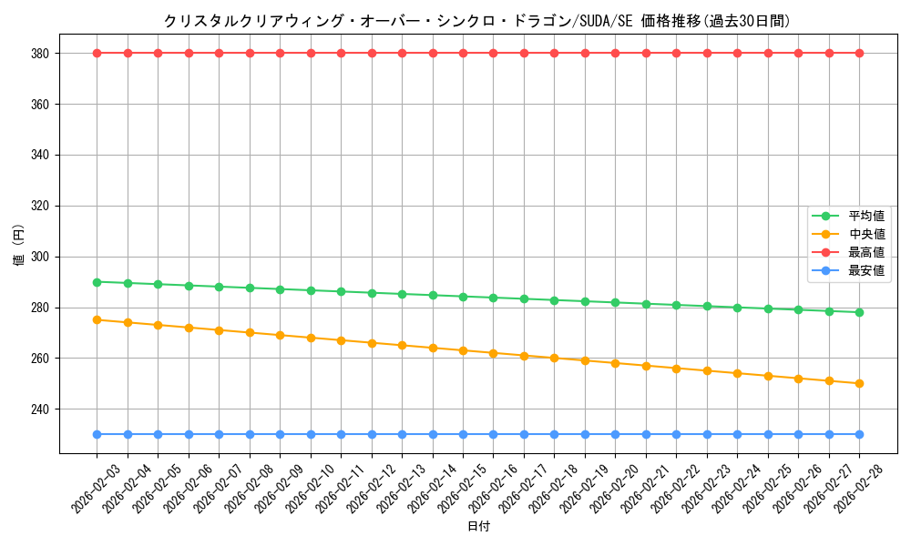 card_416_series_757_rarity_5_graph