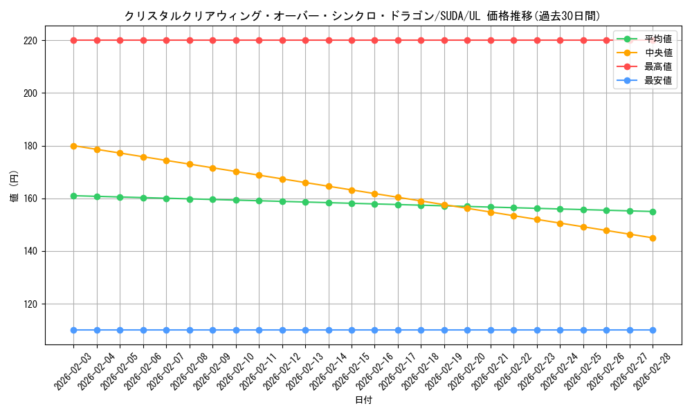 card_416_series_757_rarity_77_graph