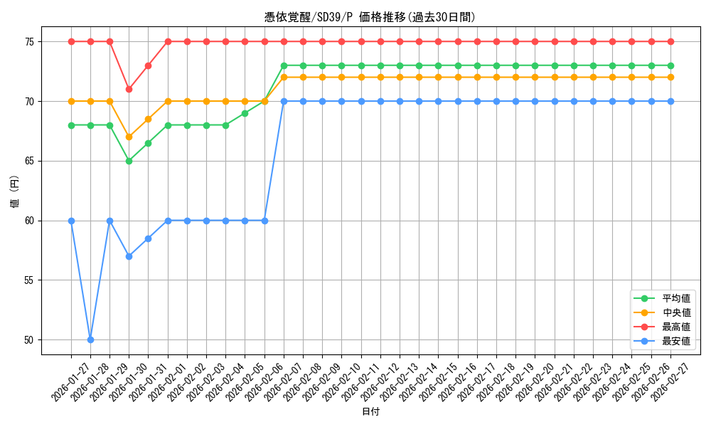 card_4170_series_7038_rarity_2_graph