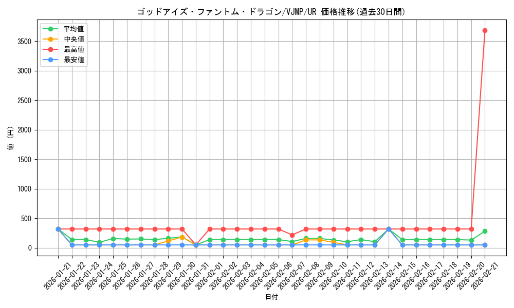card_4172_series_9544_rarity_7_graph