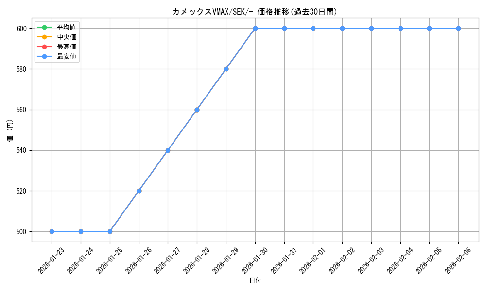 card_41740_series_61329_rarity_95225_graph