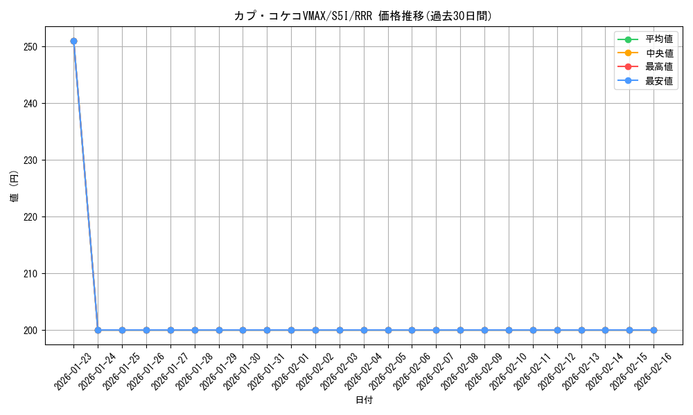 card_41800_series_61331_rarity_81866_graph