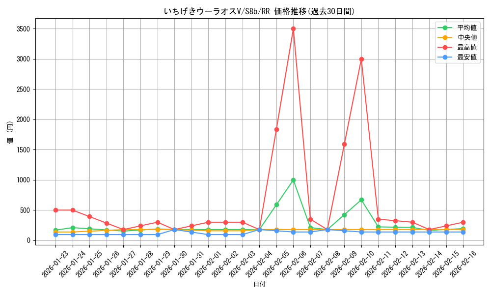 card_41818_series_61353_rarity_73311_graph