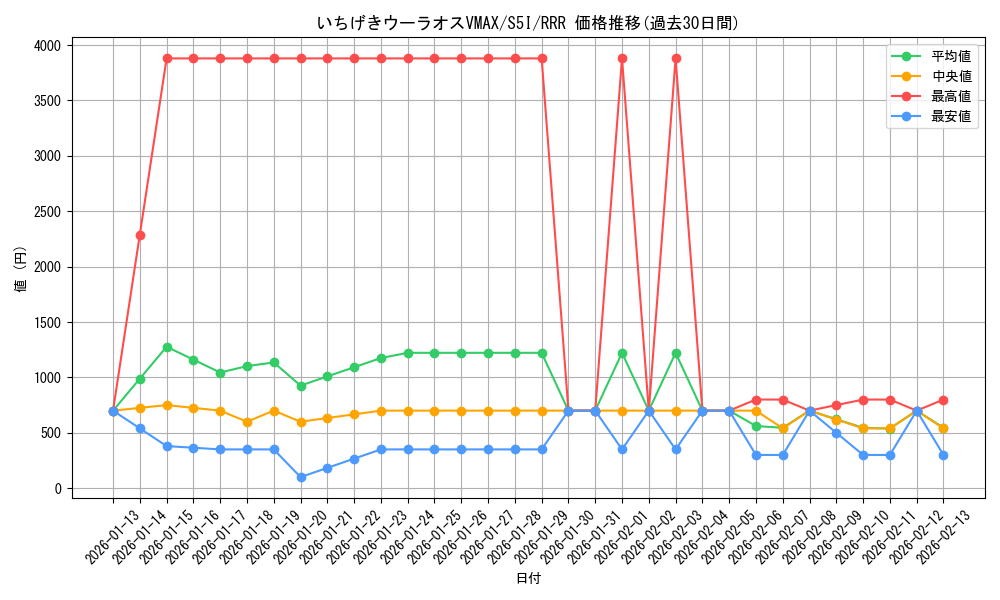 card_41819_series_61331_rarity_81866_graph