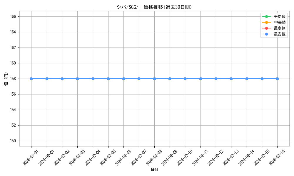 card_41848_series_61341_rarity_95225_graph