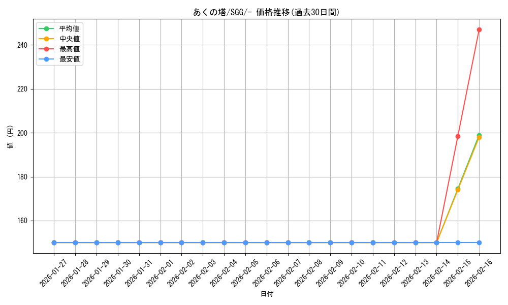 card_41851_series_61341_rarity_95225_graph