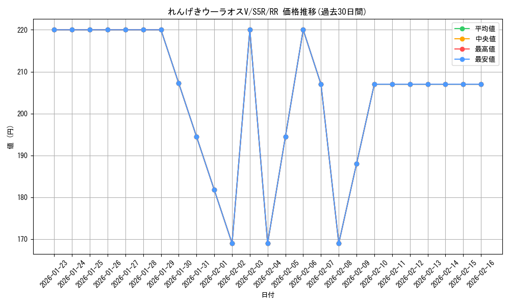 card_41923_series_61332_rarity_73311_graph