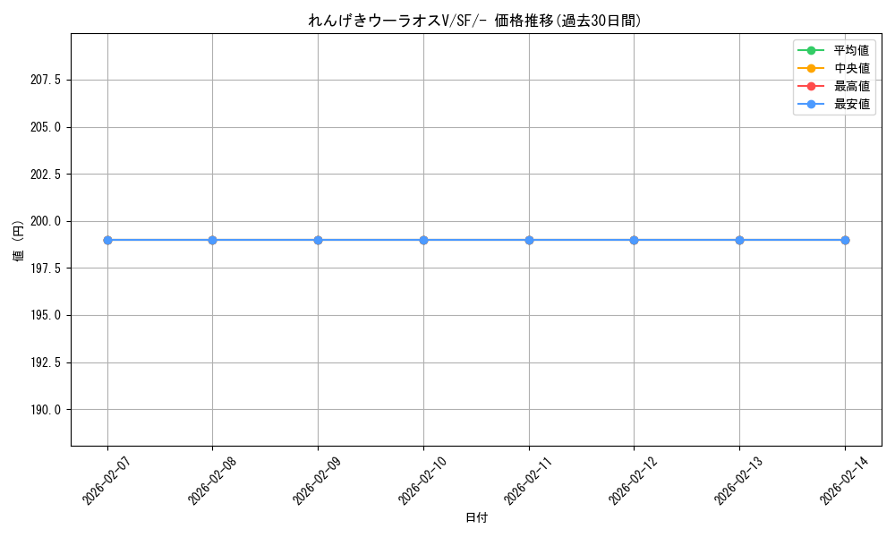 card_41923_series_61334_rarity_95225_graph