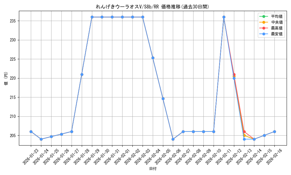 card_41923_series_61353_rarity_73311_graph