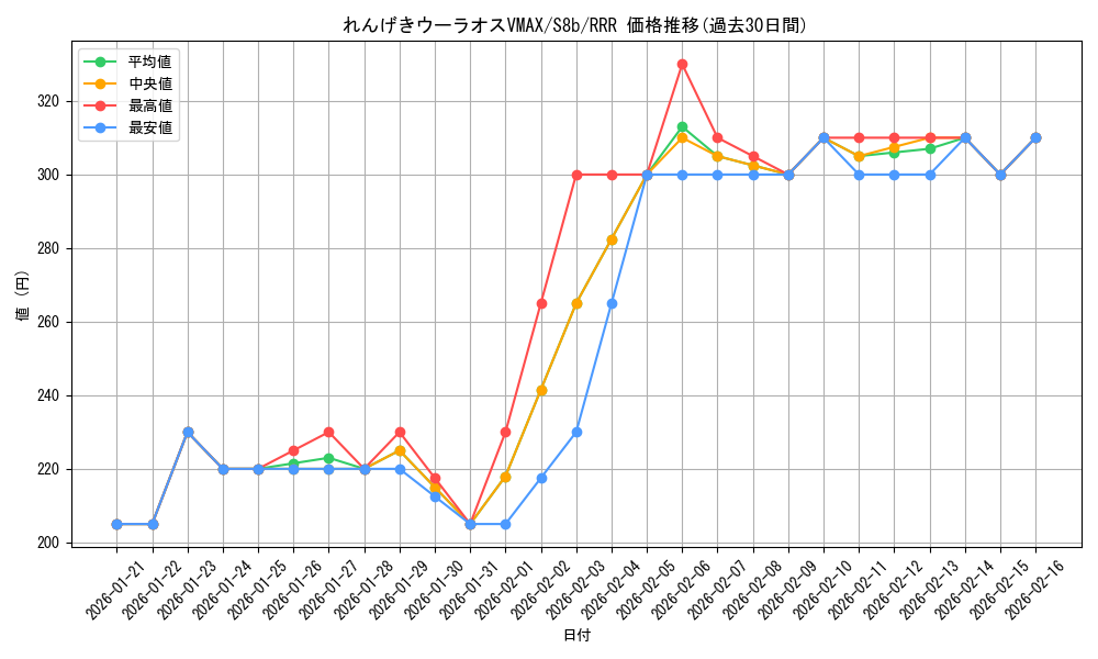 card_41924_series_61353_rarity_81866_graph