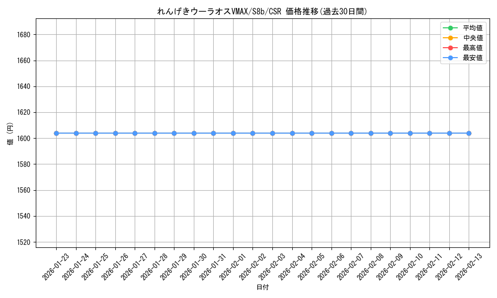 card_41924_series_61353_rarity_84679_graph