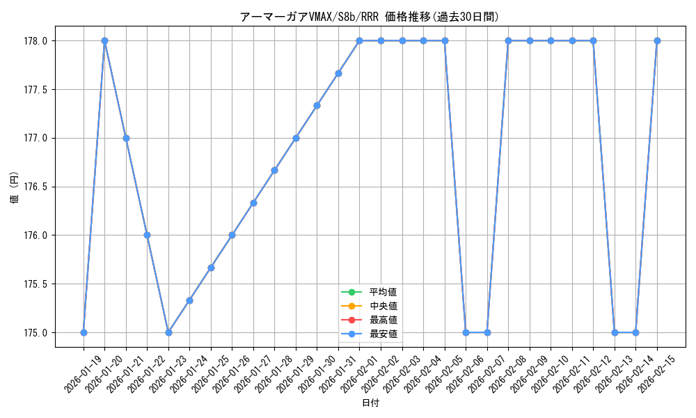card_41929_series_61353_rarity_81866_graph