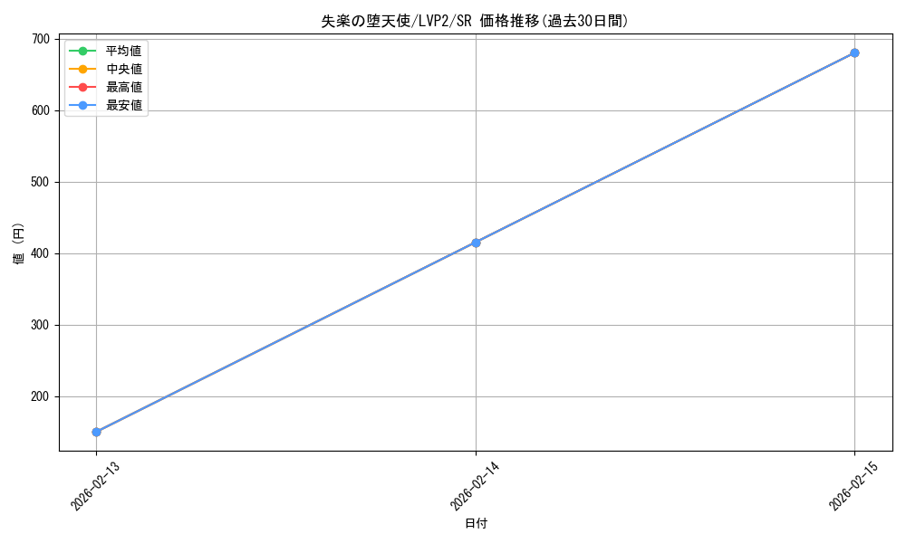 card_4194_series_9567_rarity_3_graph