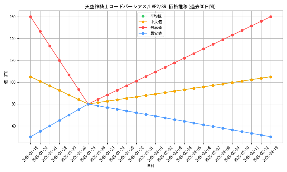 card_4197_series_9567_rarity_3_graph