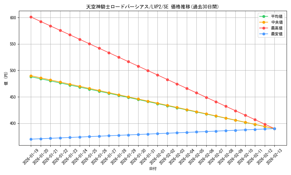 card_4197_series_9567_rarity_5_graph