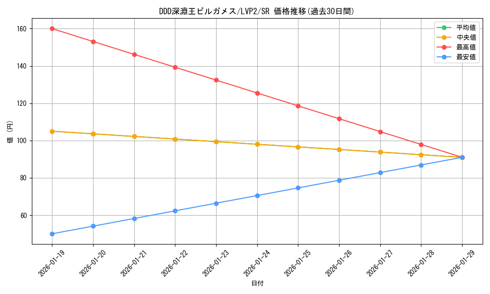 card_4198_series_9567_rarity_3_graph