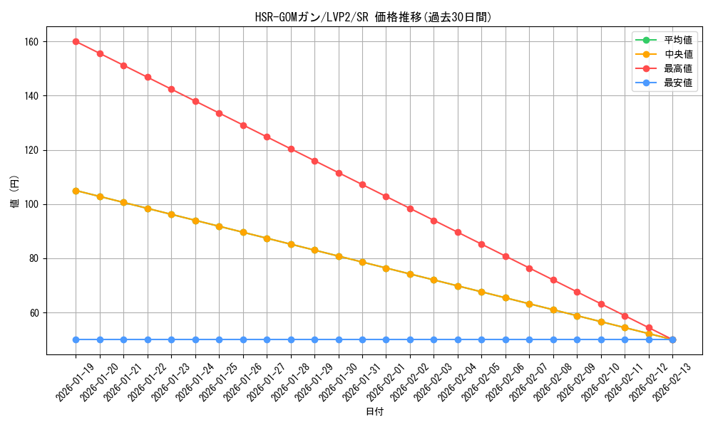 card_4200_series_9567_rarity_3_graph