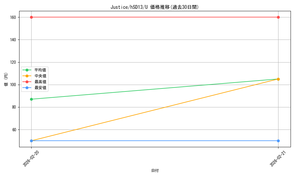 card_4201008_series_4147660_rarity_238875_graph