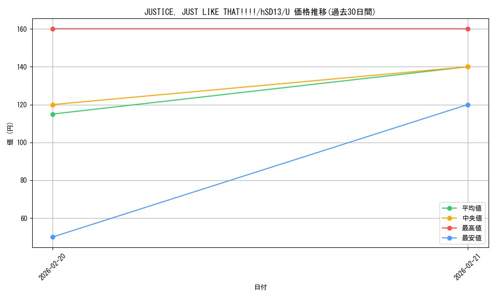 card_4201100_series_4147660_rarity_238875_graph