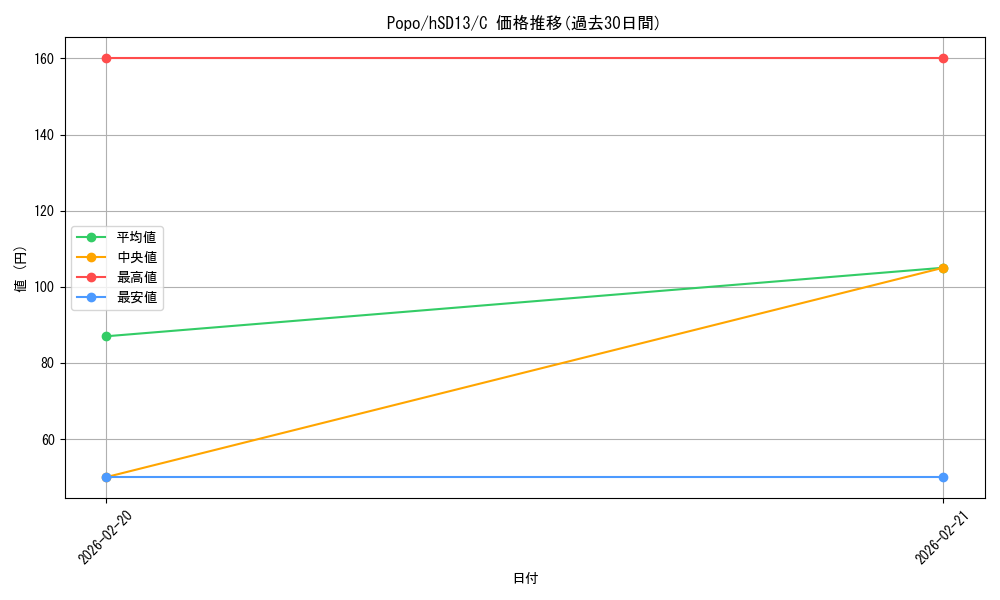 card_4201138_series_4147660_rarity_238873_graph