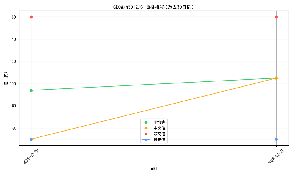 card_4202043_series_4148852_rarity_238873_graph