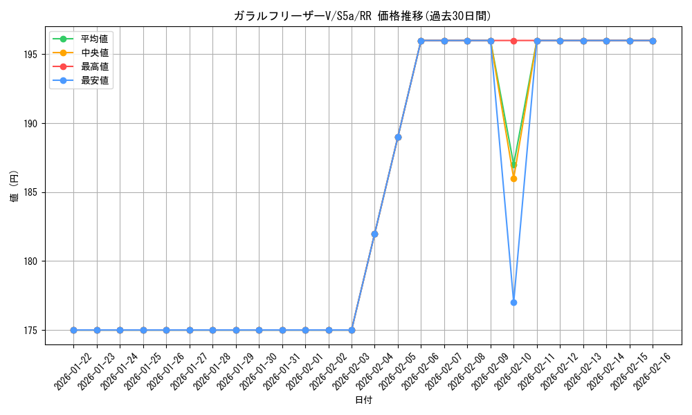 card_42057_series_61335_rarity_73311_graph
