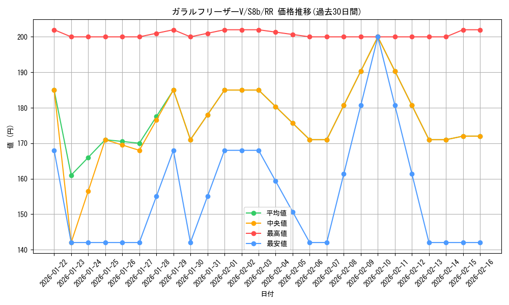 card_42057_series_61353_rarity_73311_graph