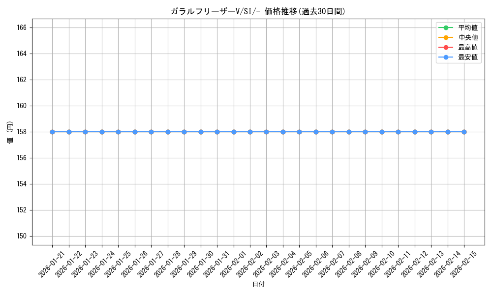 card_42057_series_61354_rarity_95225_graph