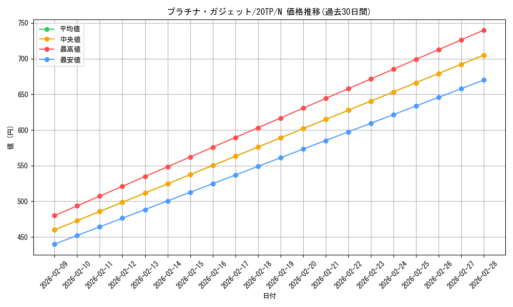 card_4206_series_9641_rarity_1_graph