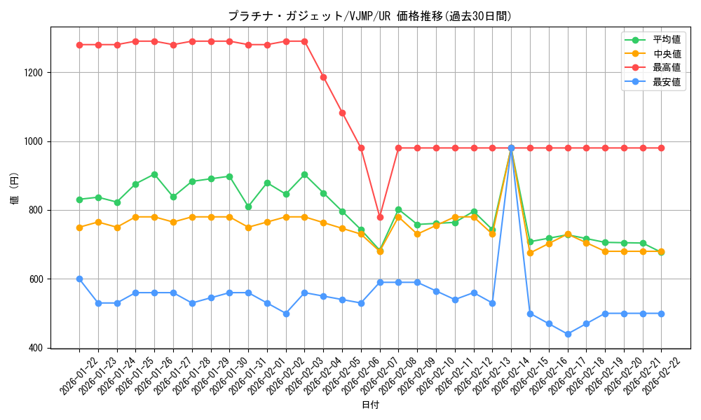 card_4206_series_9642_rarity_7_graph