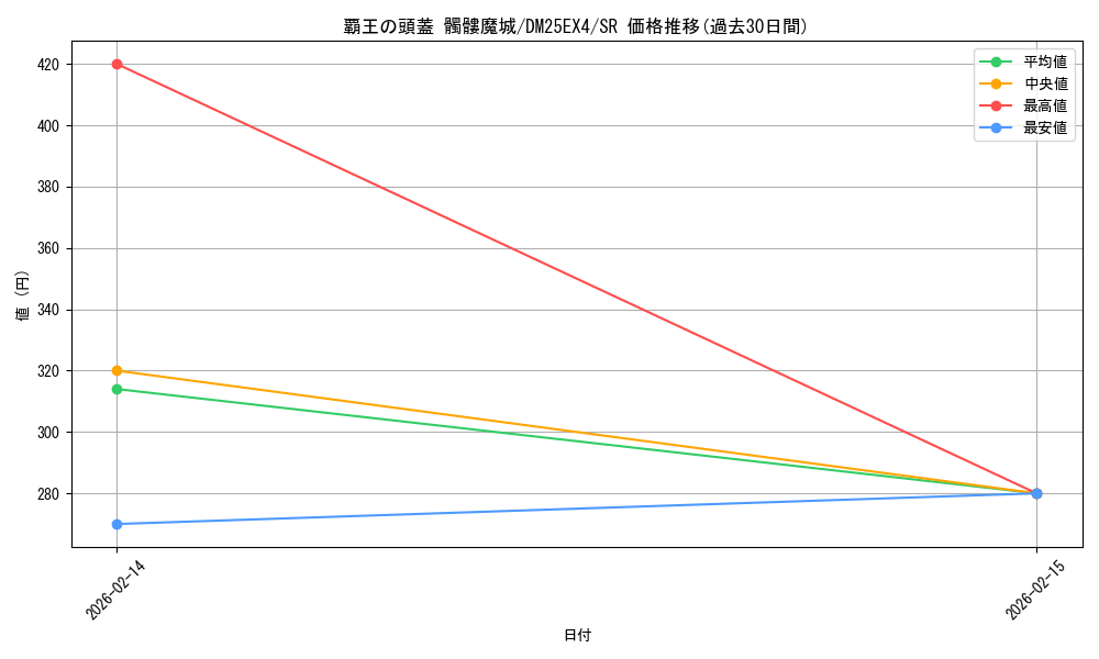 card_4214223_series_4162092_rarity_101779_graph