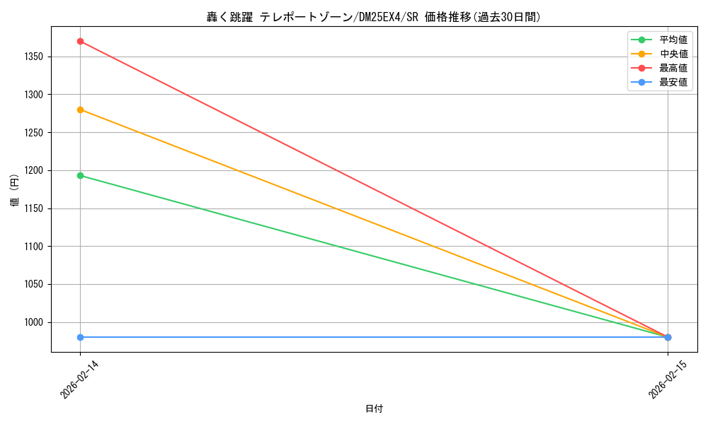 card_4214224_series_4162092_rarity_101779_graph