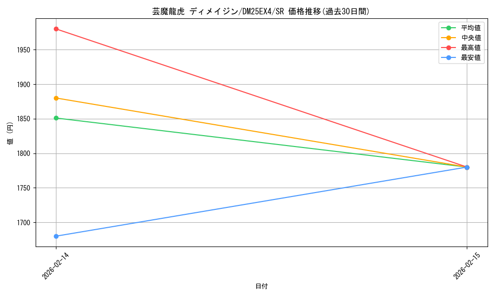 card_4214240_series_4162092_rarity_101779_graph