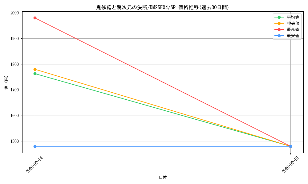 card_4214243_series_4162092_rarity_101779_graph