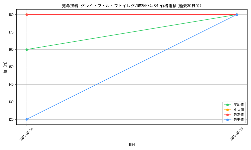 card_4214244_series_4162092_rarity_101779_graph