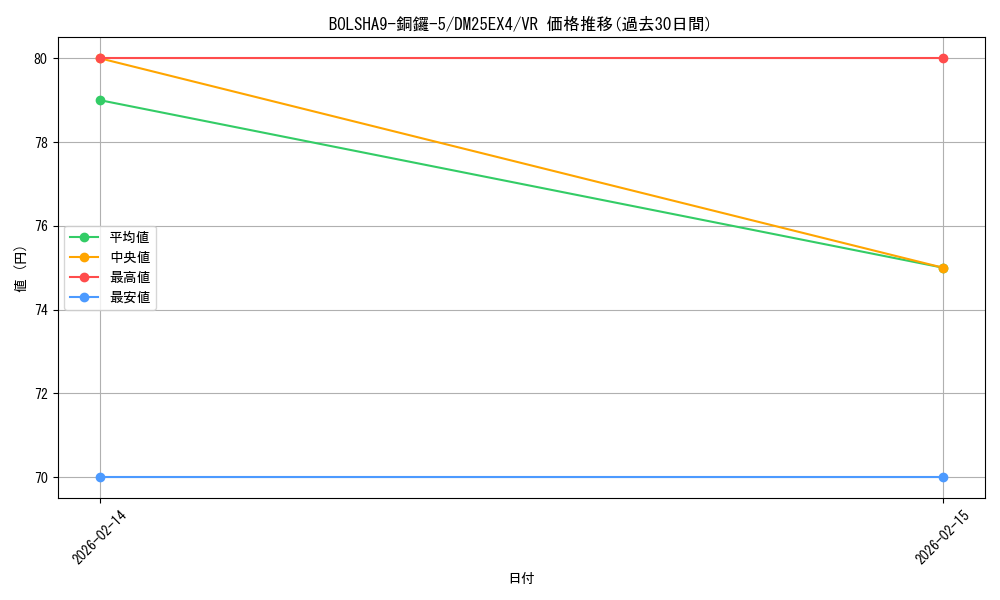 card_4214292_series_4162092_rarity_101809_graph