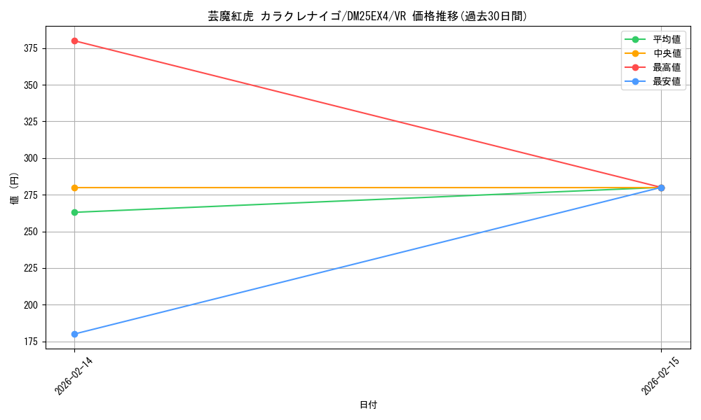 card_4214293_series_4162092_rarity_101809_graph