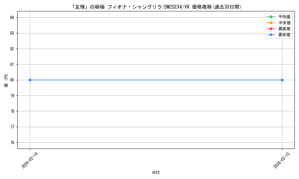 card_4214295_series_4162092_rarity_101809_graph