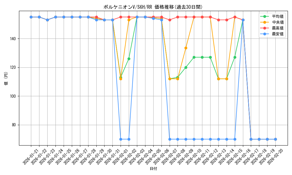 card_42142_series_61336_rarity_73311_graph