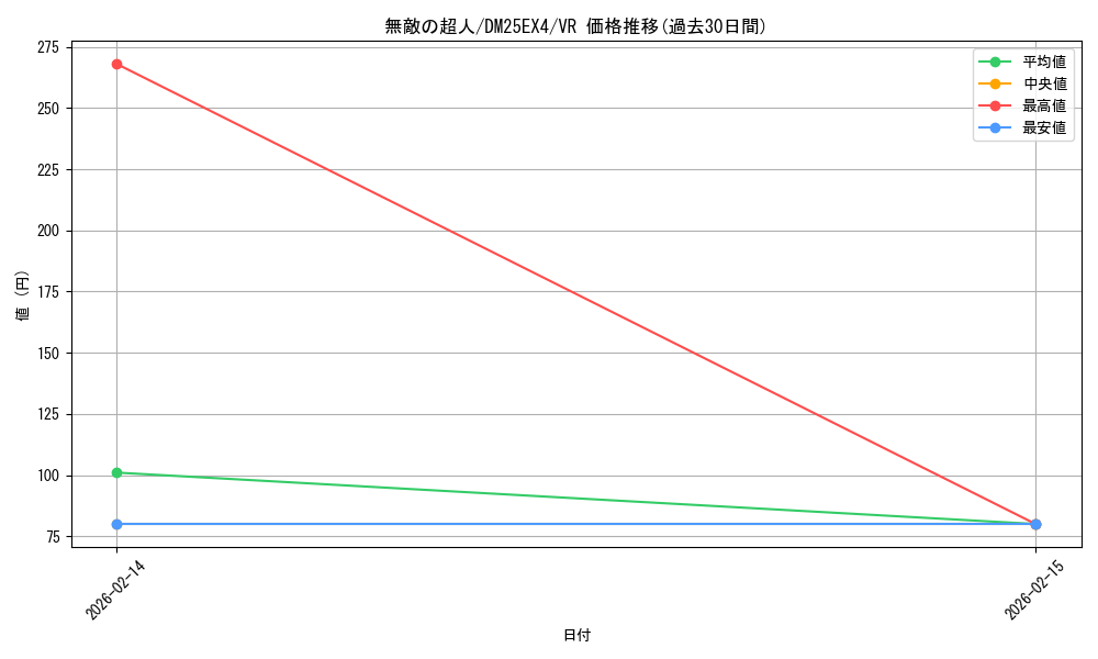 card_4214306_series_4162092_rarity_101809_graph
