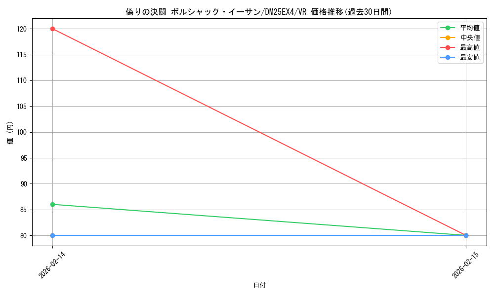 card_4214307_series_4162092_rarity_101809_graph
