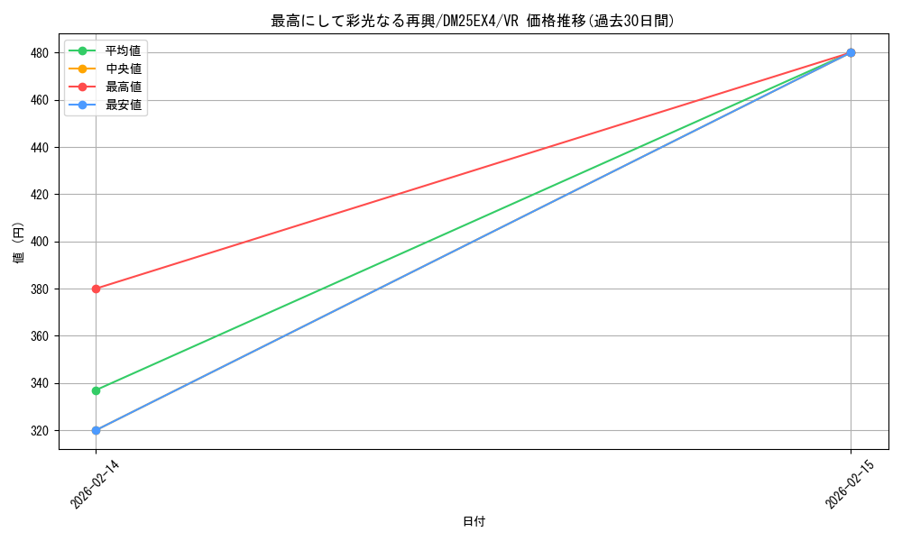 card_4214321_series_4162092_rarity_101809_graph