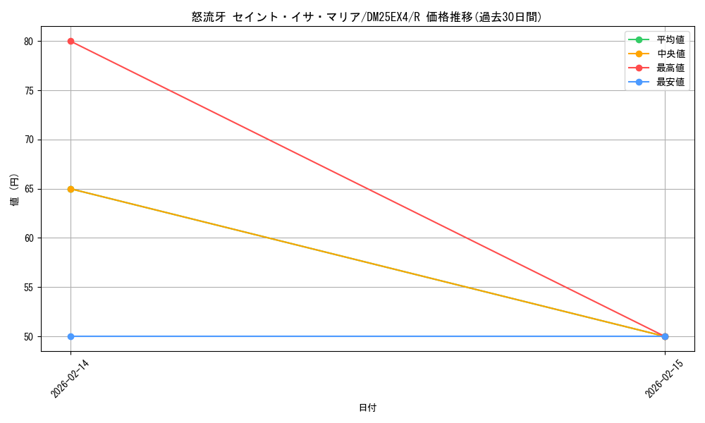 card_4214353_series_4162092_rarity_101829_graph