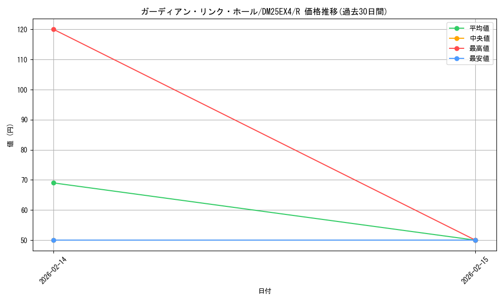 card_4214354_series_4162092_rarity_101829_graph