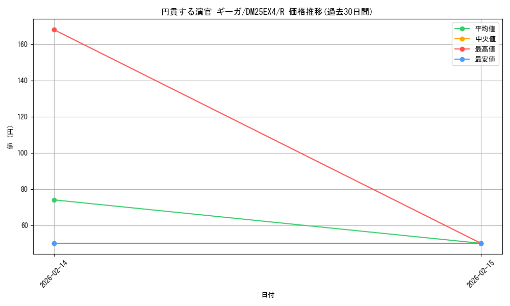 card_4214356_series_4162092_rarity_101829_graph