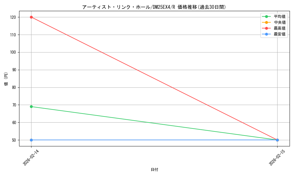 card_4214357_series_4162092_rarity_101829_graph