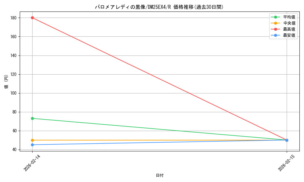 card_4214369_series_4162092_rarity_101829_graph