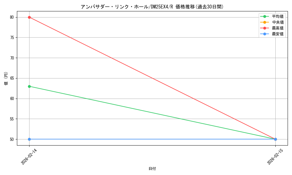 card_4214370_series_4162092_rarity_101829_graph
