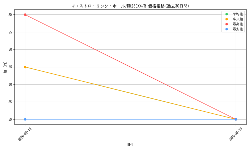 card_4214373_series_4162092_rarity_101829_graph