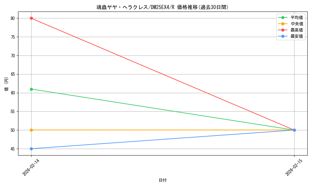 card_4214385_series_4162092_rarity_101829_graph